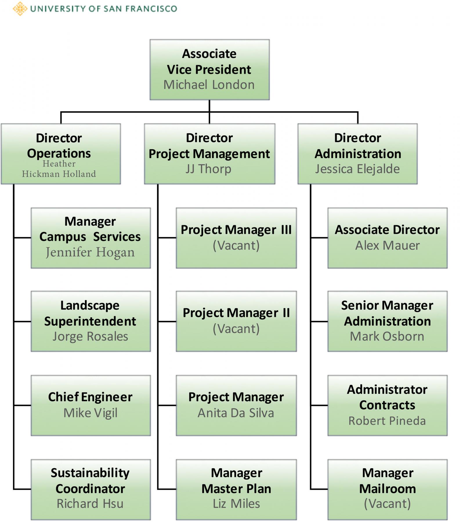 Facilities Management Organization Chart MyUSF
